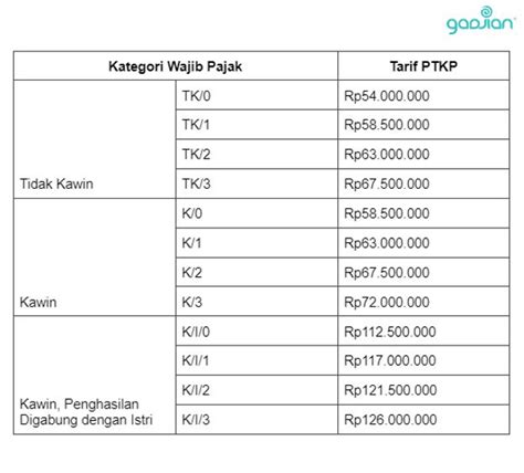 penghasilan tidak kena pajak tk k k/i